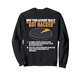 Wie Ihr Konto wirklich gehackt wurde Ein Cyber Crook Security Sw