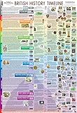 British History Timeline - Laminated (53 x 77cm)